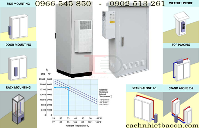Các cách lắp đặt máy làm mát tủ điều khiển MCA Cooling Unit